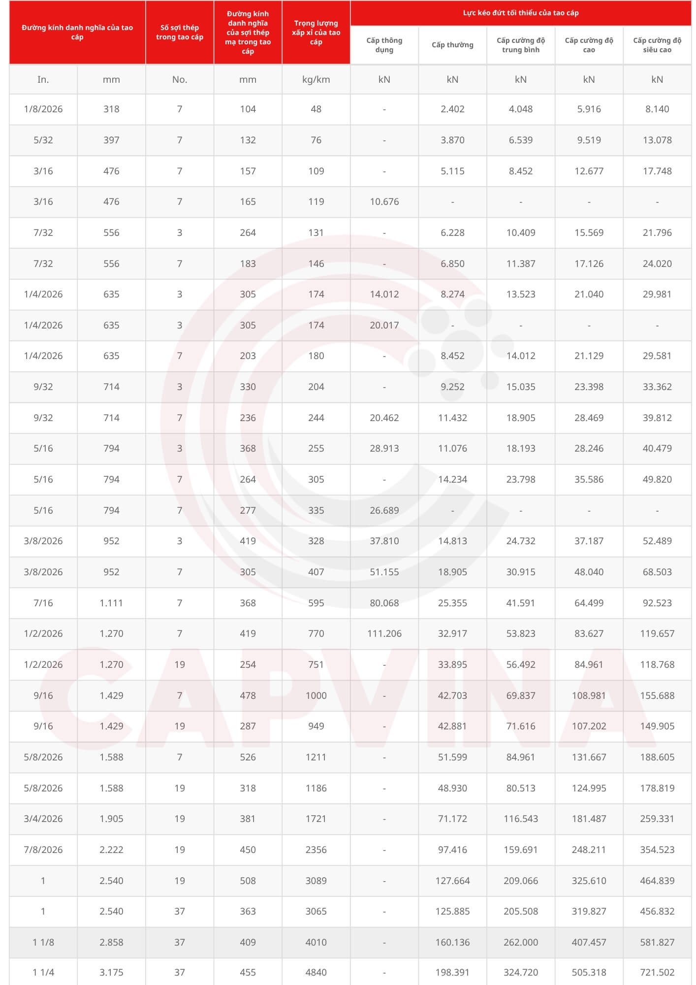 thông số kỹ thuật cáp cứng viễn thông