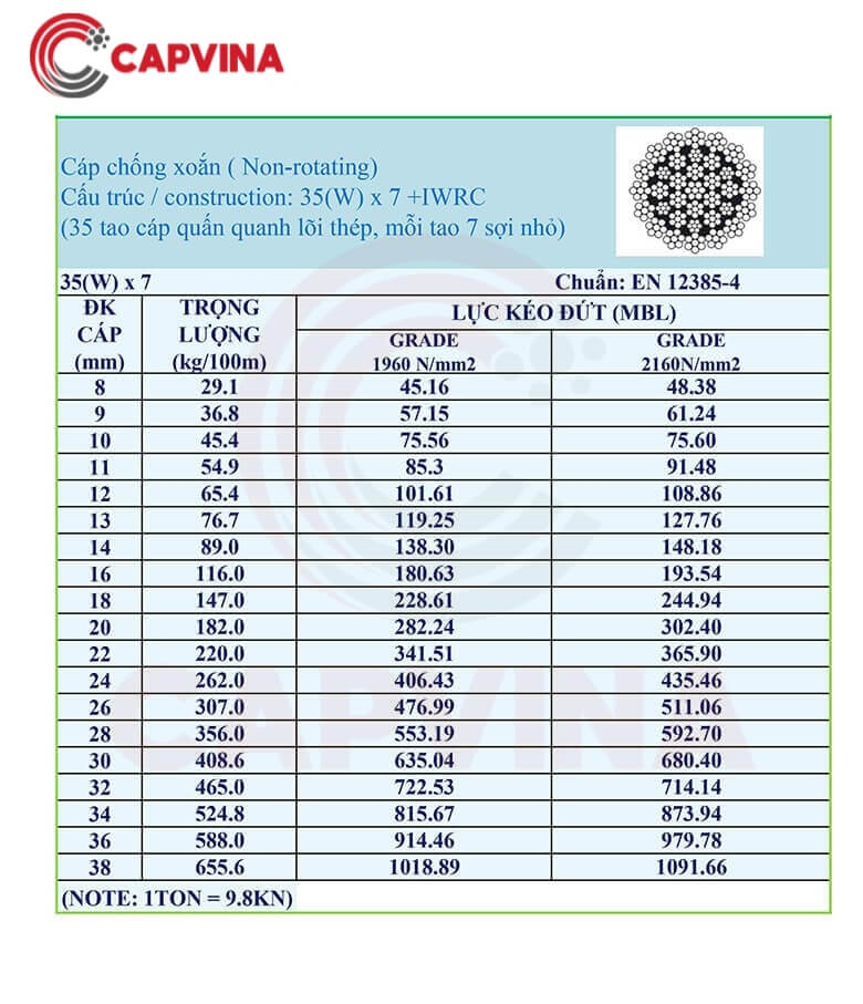thông số kỹ thuật cáp thép DSR