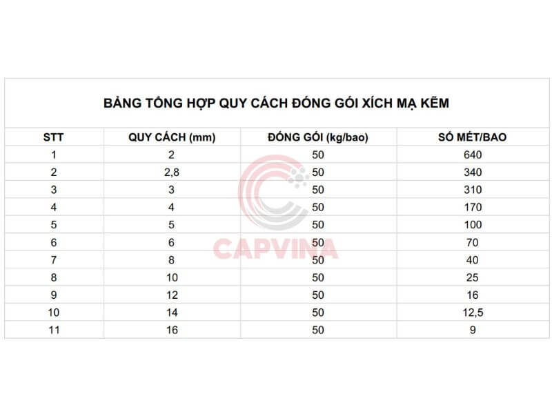 thông số kỹ thuật xích mạ kẽm