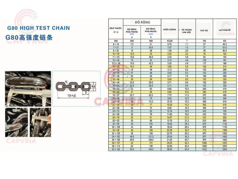 thông số kỹ thuật xích G80