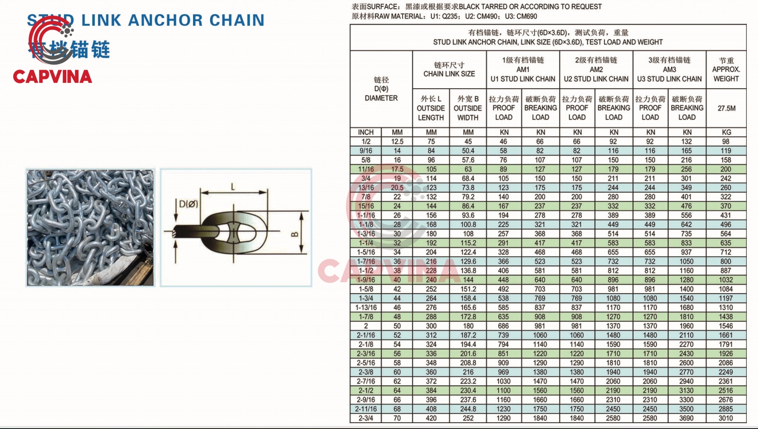 thông số kỹ thuật xích mạ kẽm neo tàu