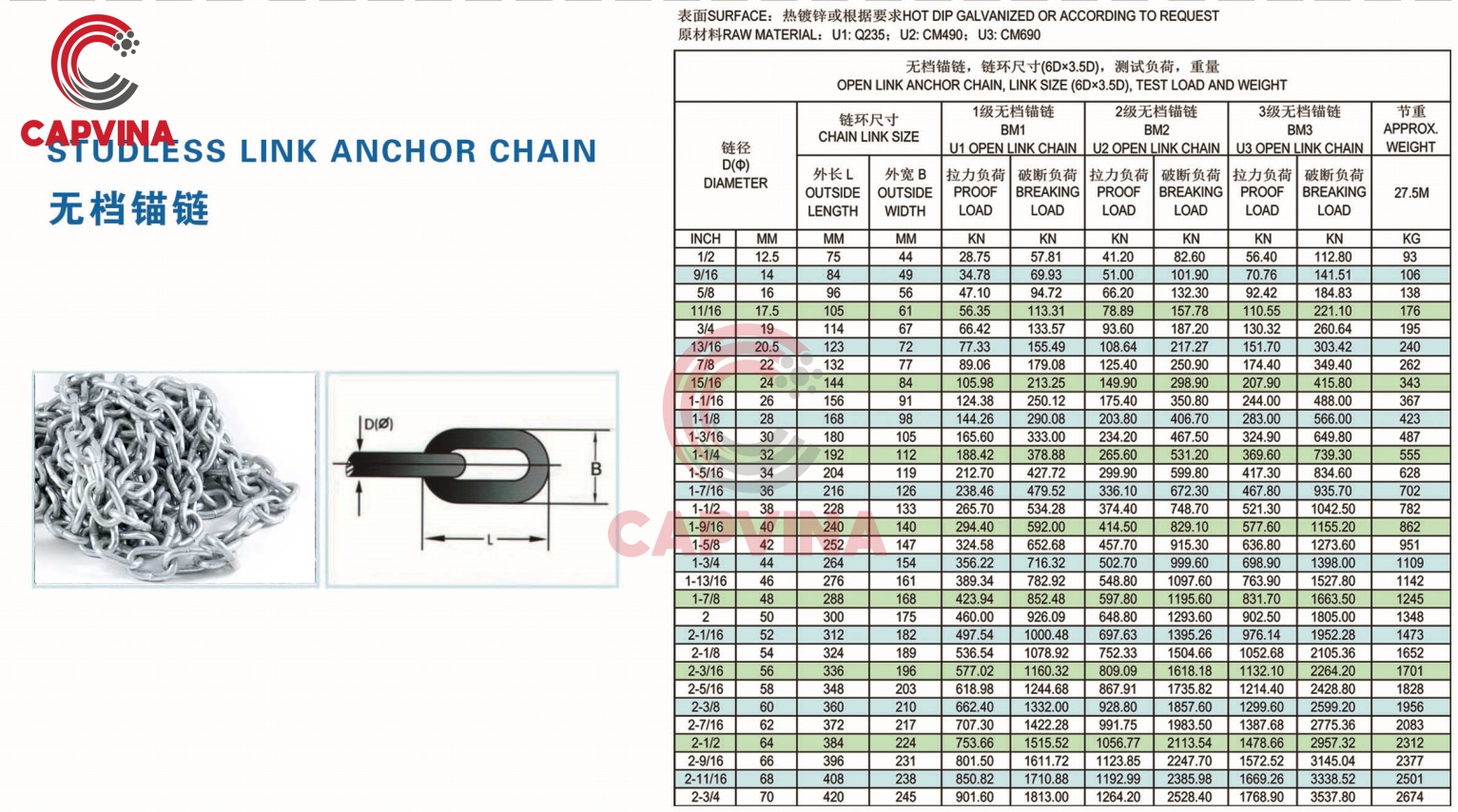thông số kỹ thuật xích mạ kẽm neo tàu
