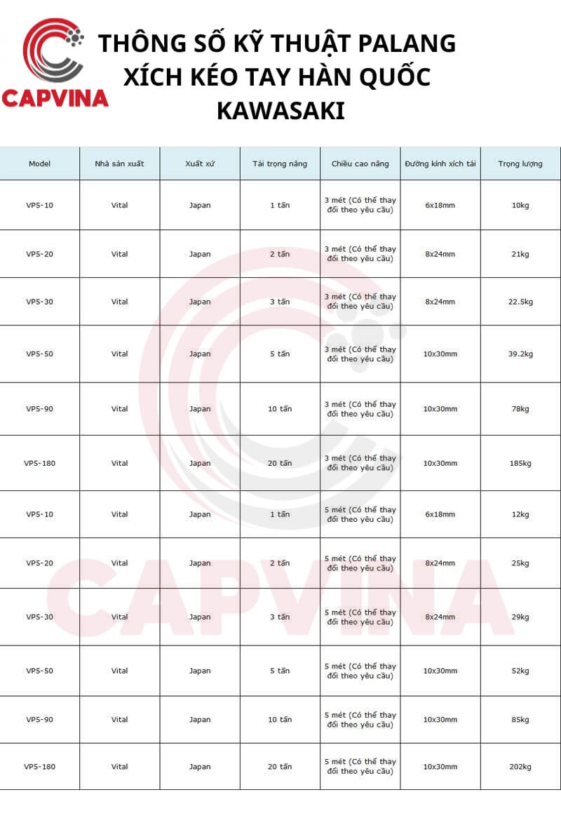 thông số kỹ thuật pa lăng xích kéo tay 