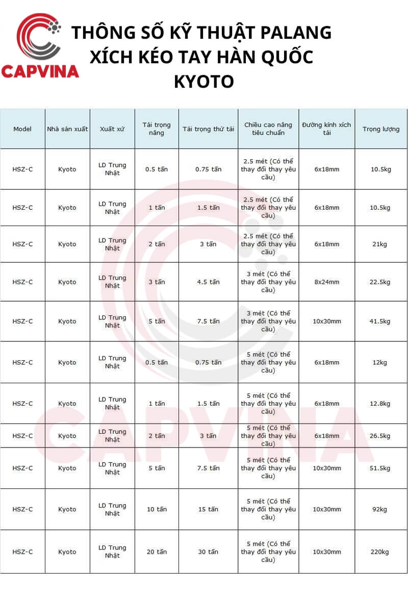 thông số kỹ thuật pa lăng xích kéo tay 