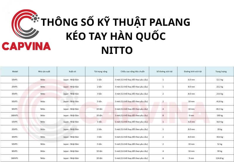 thông số kỹ thuật pa lăng xích kéo tay 
