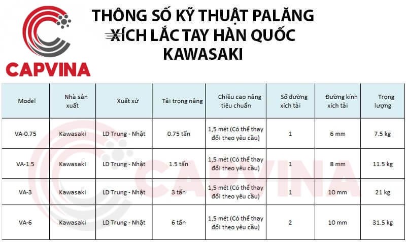 thông số kỹ thuật pa lăng xích lắc tay