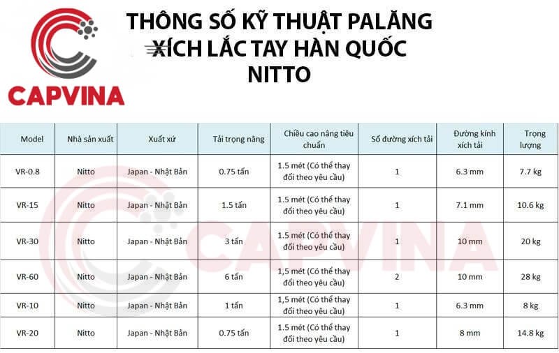 thông số kỹ thuật pa lăng xích lắc tay
