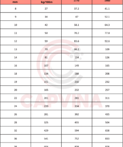 Cáp Thép Capvina 18x7 WSC