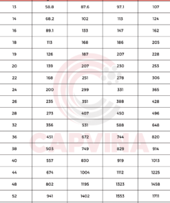 thông số Cáp Thép Capvina 8x36WS FC