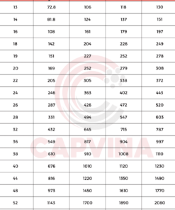 thông số Cáp Thép Capvina 8x36WS IWRC