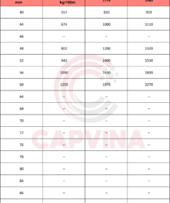 thông số cáp thép capvina 8x41sws fc
