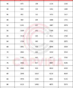 thông số cáp thép capvina 8x41sws iwrl