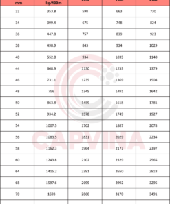 thông số Cáp Thép Capvina 8x49SWS FC