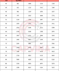 thông số Cáp Thép Capvina 8x49SWS IWRL
