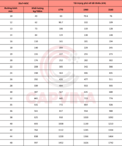 thông số cáp thép chống xoắn capvina 35x7 wsc