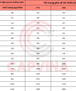 thông số Cáp Thép Đệm Nhựa Không Nén Capvina 8x26WS IWRC