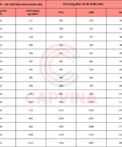 thông số Cáp Thép Đệm Nhựa Không Nén Capvina 8x36WS IWRC