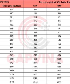 thông số Cáp Thép Nén Capvina 8x26WS IWRC
