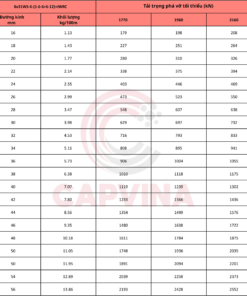 thông số Cáp Thép Nén Capvina 8x31WS IWRC