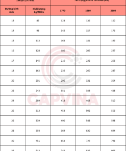 thông số cáp thép nén capvina 19x7 wsc
