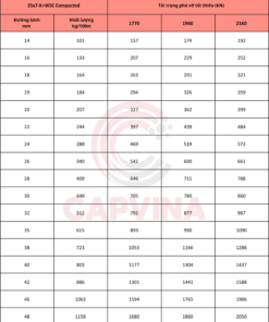 thông số Cáp thép nén capvina 35x7 wsc