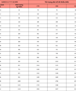 thông số Cáp Thép Nén Capvina 8x36SW IWRC