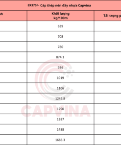 thông số Cáp Thép Nén Đầy Nhựa Capvina 8x37SF IWRC PVF