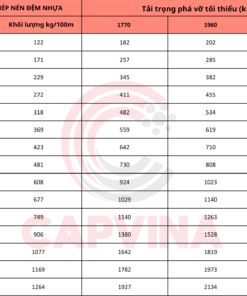 thông số Cáp Thép Nén Đệm Nhựa Capvina 8x26WS IWRC