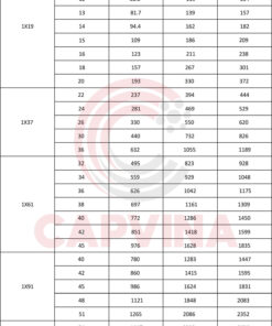 cáp cứng viễn thông capvina 1x19