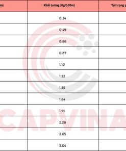 cáp dự ứng lực Capvina 3x7