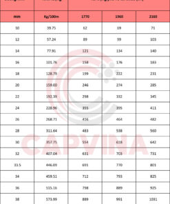 cáp khoan cọc nhồi capvina 4x39 FC