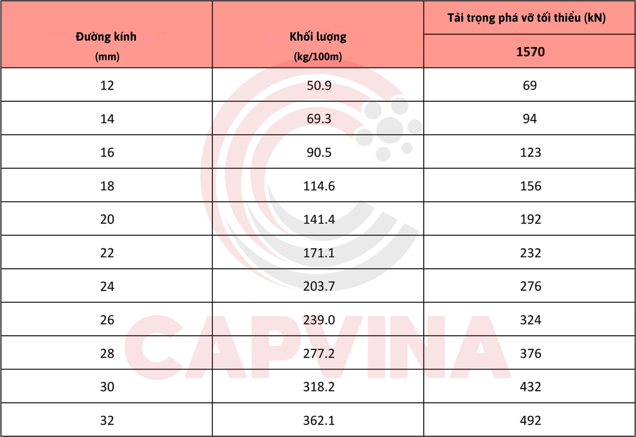 cáp thép capvina 3x19s
