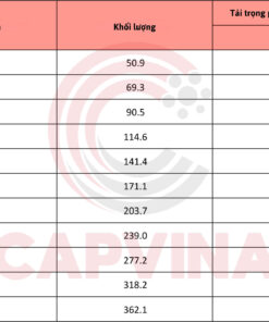 cáp thép capvina 3x19s
