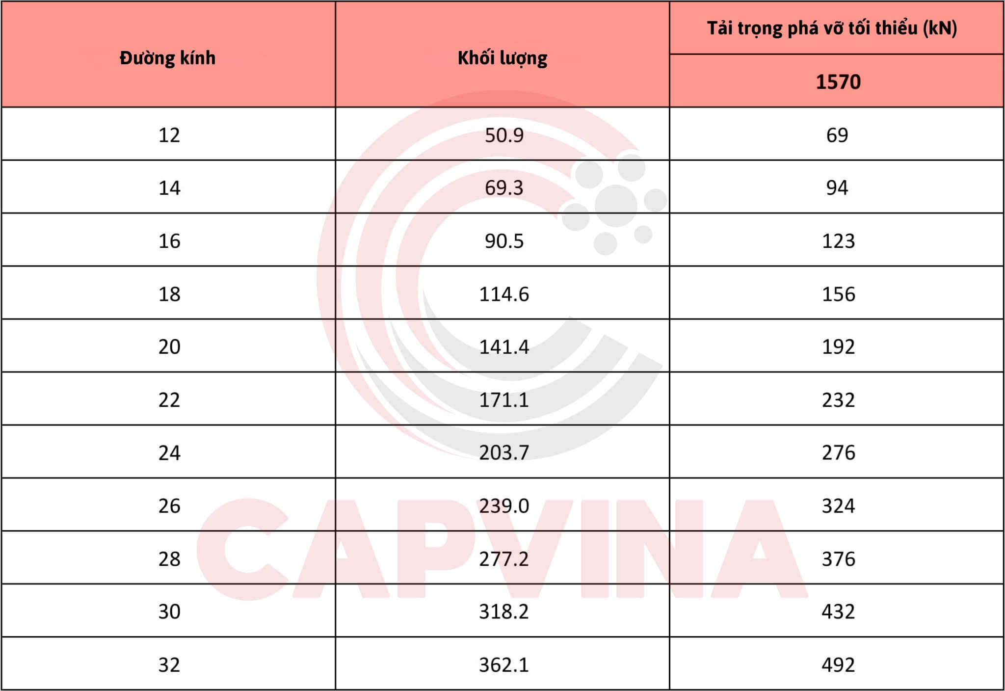 cáp thép capvina 3x19s cáp thép capvina 3x19s