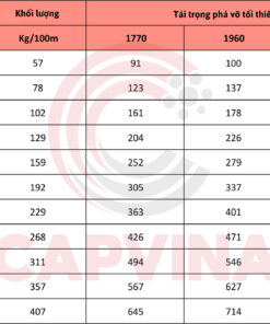 cáp thép capvina 4x26WS FC