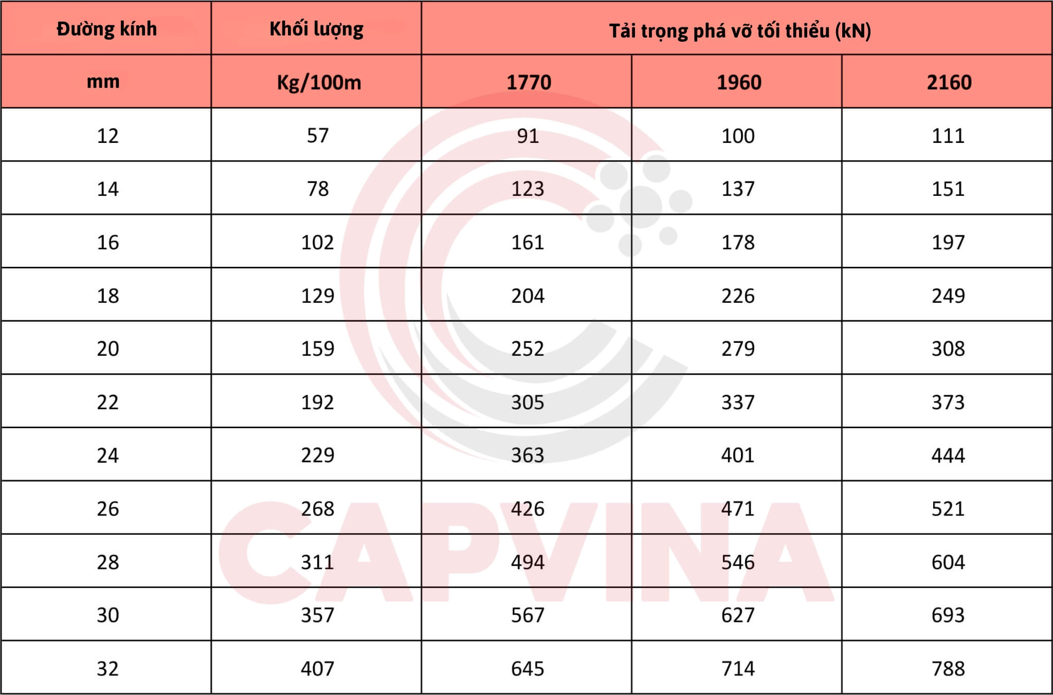 cáp thép capvina 4x26WS FC