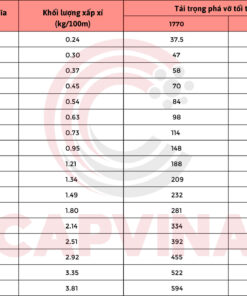 cáp thép capvina 4x7 FC