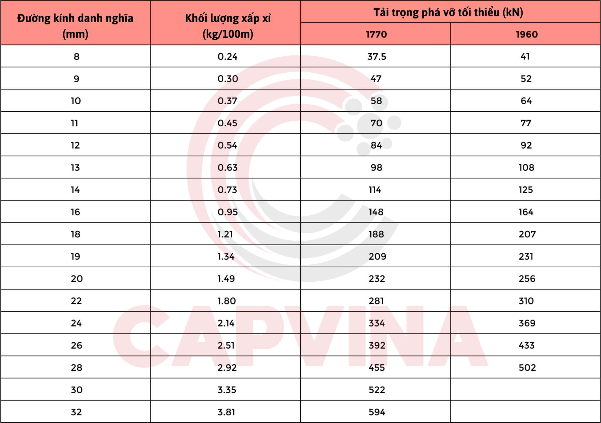 cáp thép capvina 4x7 FC