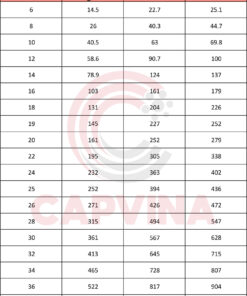 cáp thép Capvina 6x17S IWRC