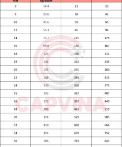 cáp thép Capvina 6x19M IWRC