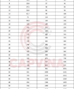 cáp thép Capvina 6x19S FC