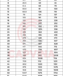 cáp thép Capvina 6x19S IWRC