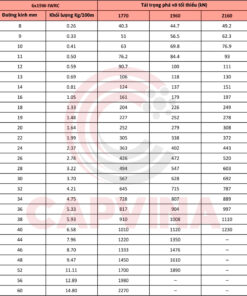 cáp thép Capvina 6x19W IWRC