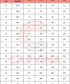 cáp thép Capvina 6x21F FC
