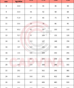 cáp thép Capvina 6x21F IWRC
