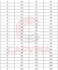 cáp thép Capvina 6x25F FC
