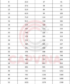 cáp thép Capvina 6x25F IWRC