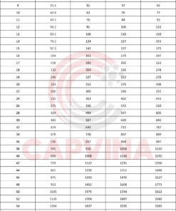 cáp thép Capvina 6x26WS IWRC