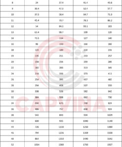 cáp thép Capvina 6x31SW FC