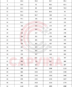 cáp thép Capvina 6x31SW IWRC